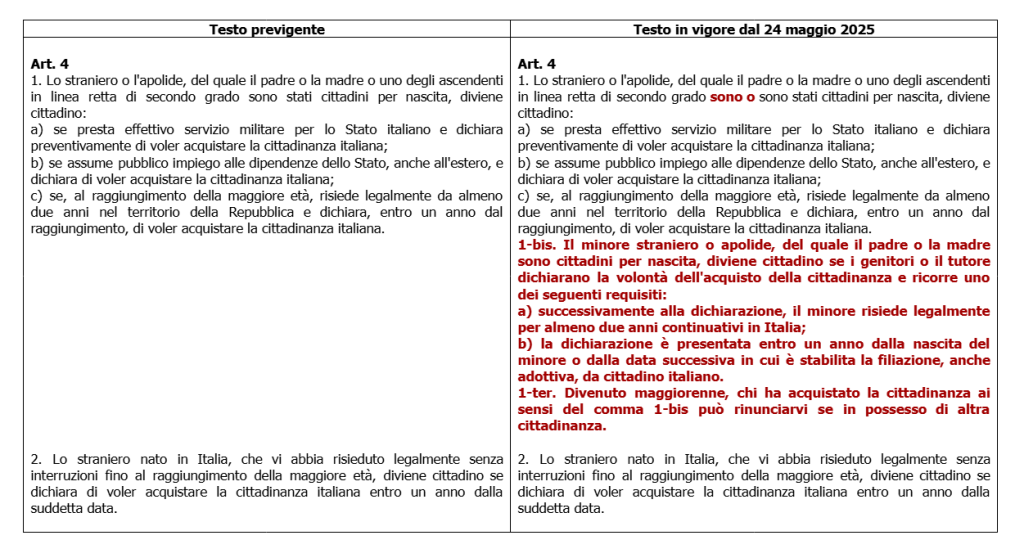 La legge 23 maggio 2025 n. 74 e le nuove regole per il riconoscimento e per l'acquisto della cittadinanza italiana 2 2 5e8bd9