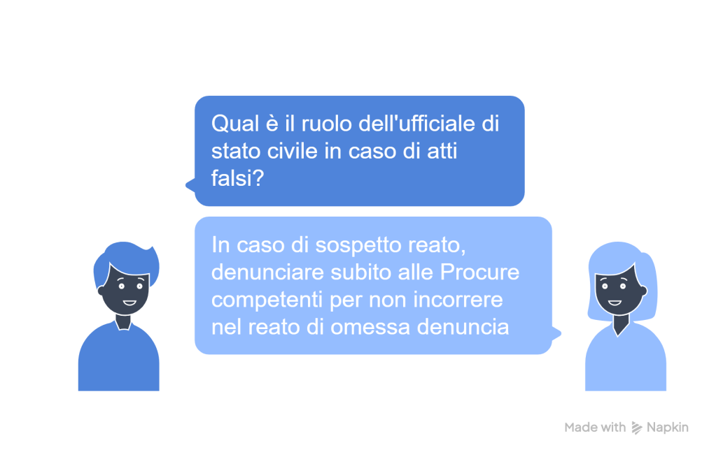 FAQ 1 2
