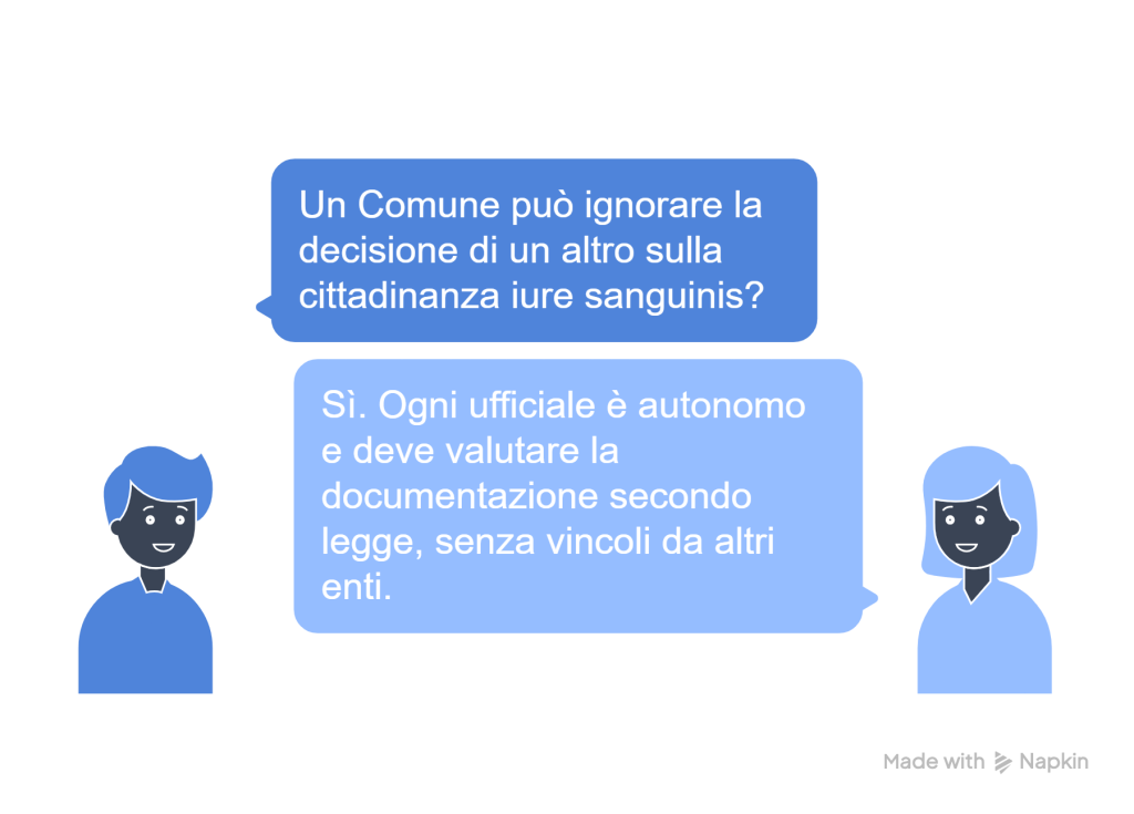 FAQ 2 1