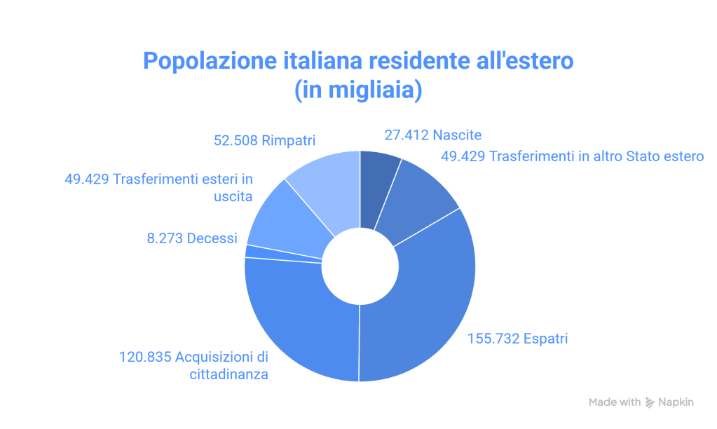 Popolazione italiana residente allestero visual selection 1