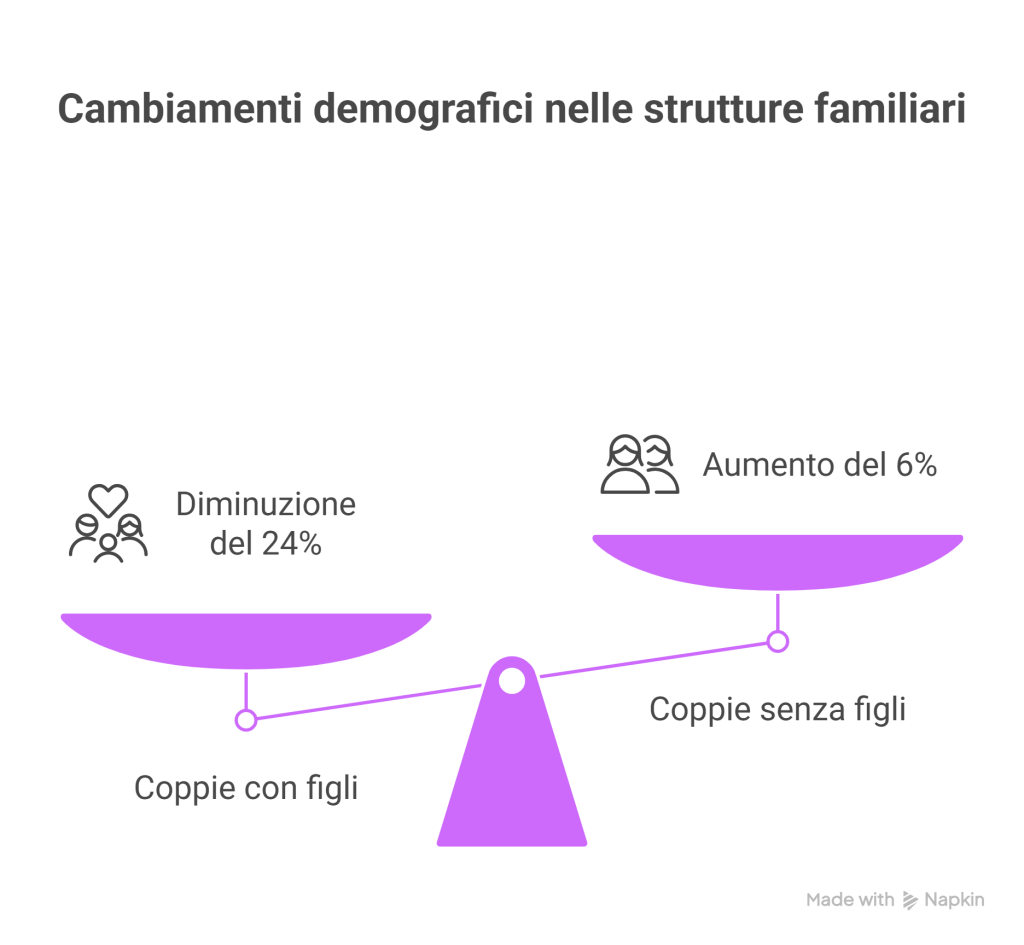 Popolazione e famiglie in Italia: cosa ci aspetta entro il 2050 3 Previsioni per il 2025 visual selection 2