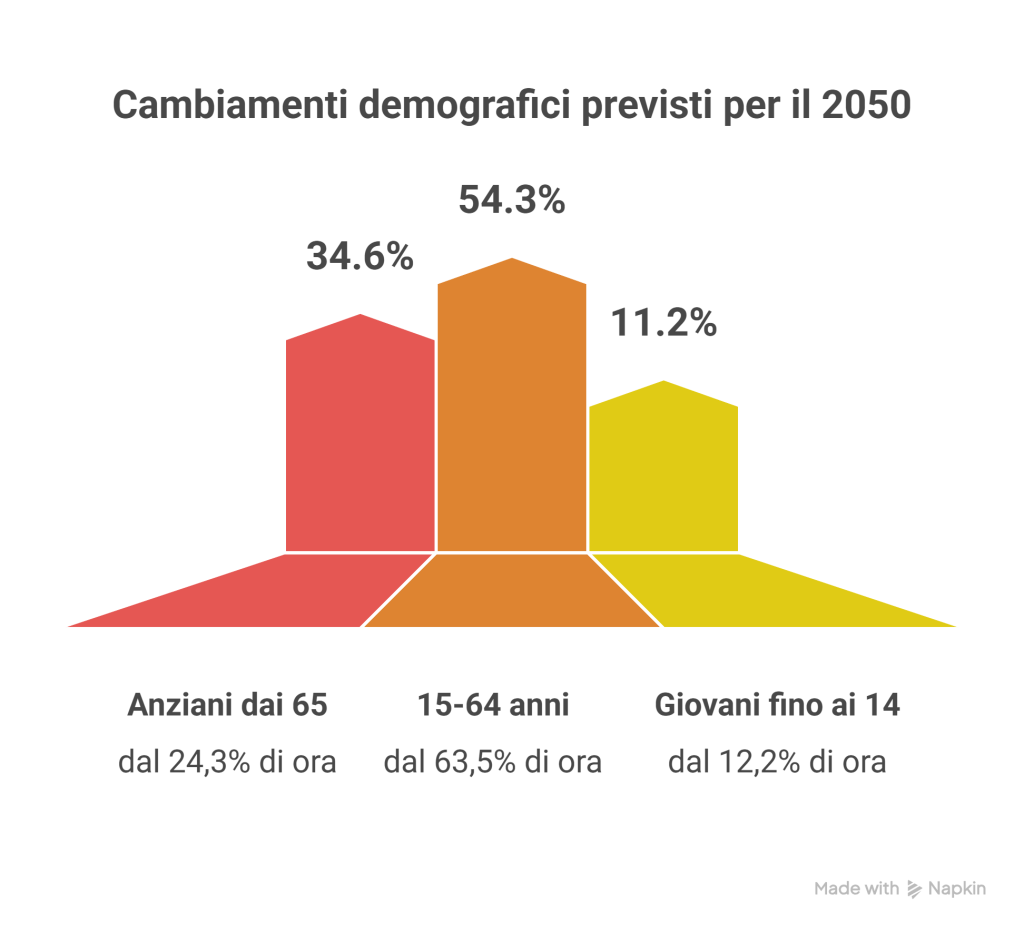 Popolazione e famiglie in Italia: cosa ci aspetta entro il 2050 1 Previsioni per il 2025 visual selection 3